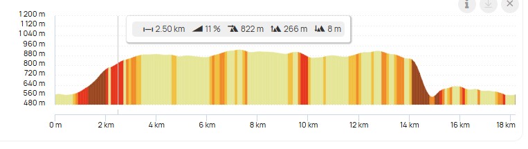 altimetrie 16 km Trail du Trévezel