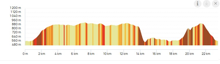 altimetrie 23 km Trail du Trévezel
