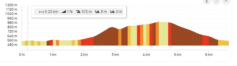 altimetrie 7 km Trail du Trévezel